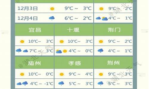 湖北天气预报2020_湖北22号天气预报