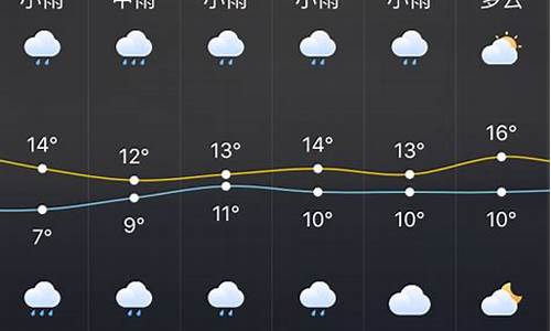 株洲天气预报素材_天气在线株洲