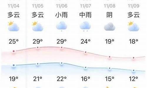 荔浦十五天气预报查询最新_荔浦十五天天气