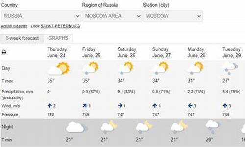 俄罗斯十月气温_俄罗斯天气10月份天气