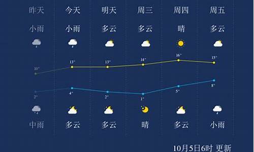 佳木斯天气空气质量怎么样,佳木斯天气空气