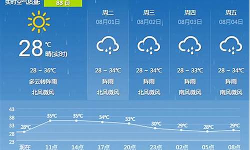 景区天气预报查询软件,景区天气预报查询