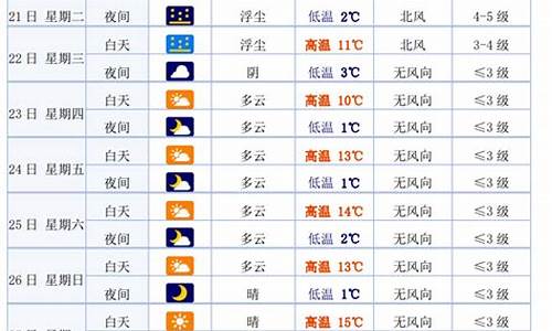 天气预报白银一周菜谱减脂_白银一周的天气