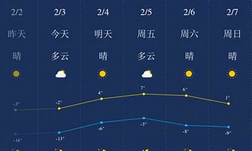 锦州天气时实预报,天气预报锦州天气