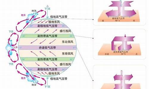 天气的特征主要包括什么什么什么什么和什么