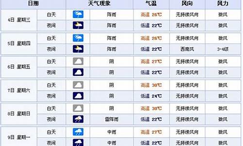 宜宾长宁天气预报15天查询_宜宾长宁天气