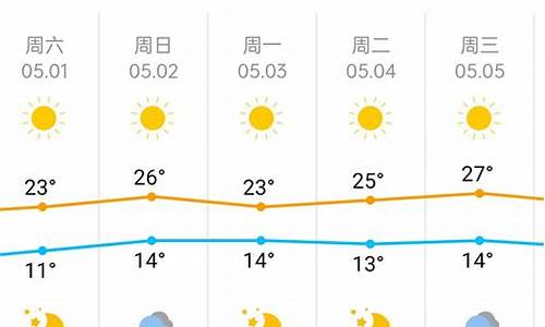 2021年五一北戴河天气_北京北戴河五一