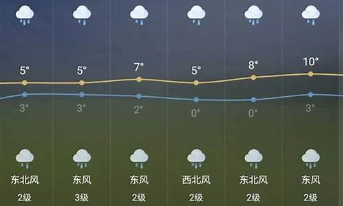 芜湖市鸠江区天气预报15天,芜湖市鸠江区