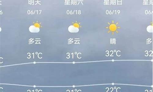 天津天气最新预报,天津天气实时动态