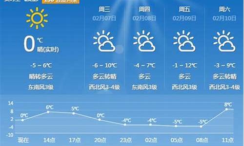 平顶山未来几天天气,平顶山未来30天天气