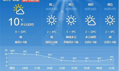 查青岛十五天天气预报查询,查青岛十五天天