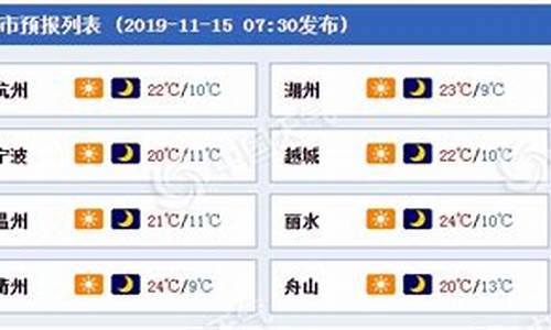 晴天白天气温较低_晴天时一天中温度最低的