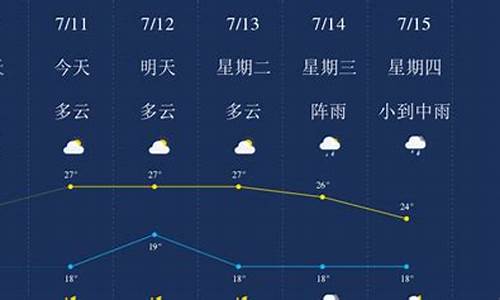 昆明7月天气怎么样_昆明七月份的天气