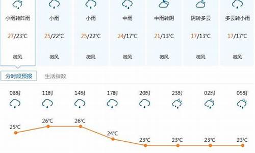 深圳9号的天气_深圳天气9号天气