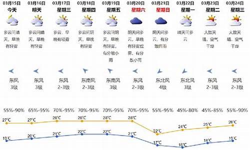 今天深圳天气湿度预报_今天深圳天气预报是