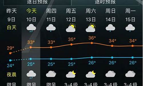 万宁11月天气预报,万宁11月天气预报表