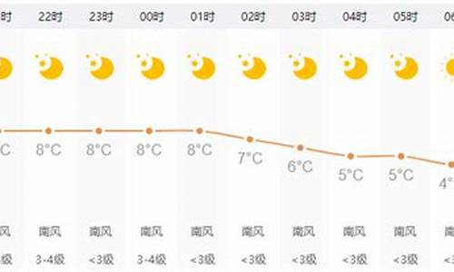 祁县天气祁县天气预报7天_祁县天气预报1