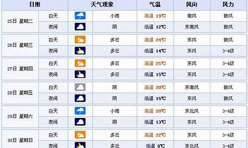 今天小时天气预报合肥_今天小时天气预报合