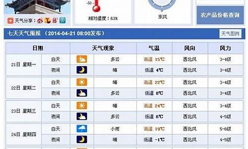 武威一周天气情况_武威的天气情况