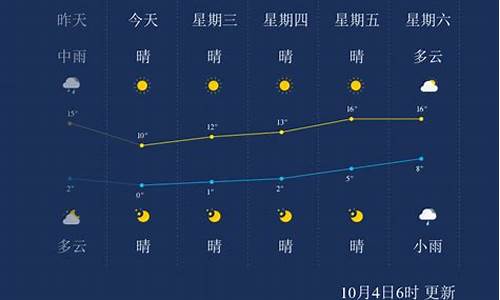 本溪天气预报小时查询,本溪天气预报24小