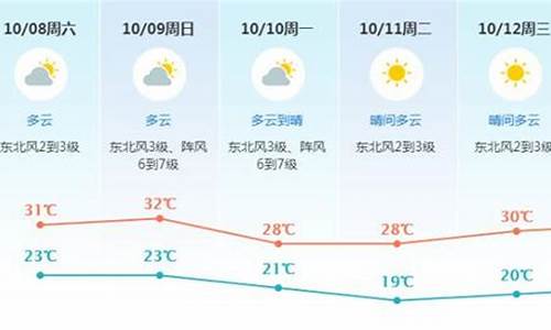 东莞天气预报7天查询结果最新_东莞天气预