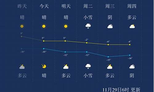 张掖天气预报7天,张掖天气预报7天查询结