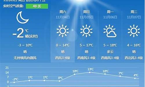 秦皇岛天气预报抚宁_秦皇岛抚宁未来三天的