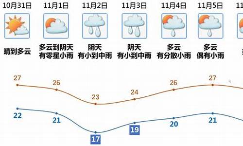 江门双龙天气预报_江门双龙天气预报7天