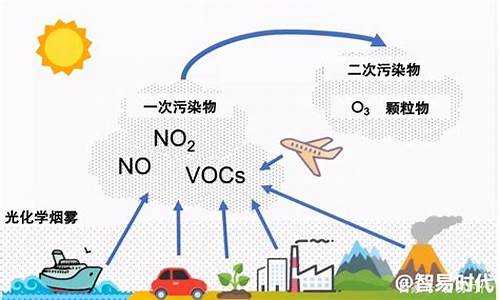 臭氧污染可以开空调吗_臭氧污染天气可以运