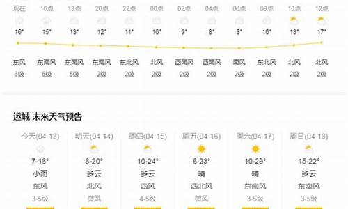 运城一年天气预报,2021年全年运城天气