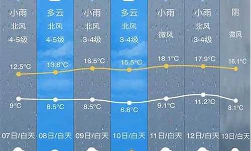 开化县天气预报文案_天气预报宣传