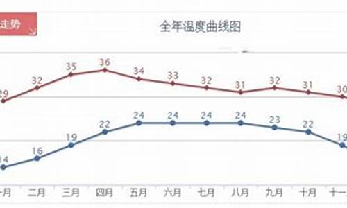 拜城天气15天,清迈拜县天气预报