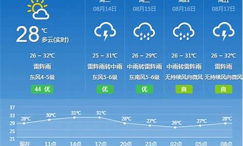 广州花都实时天气_花都实时天气预报