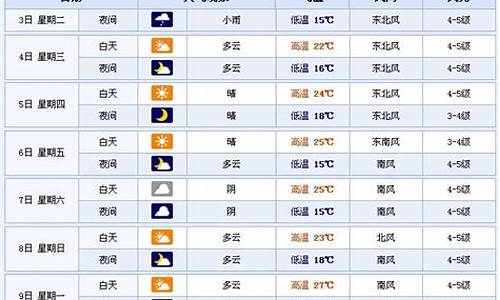 淄博7月天气预报表_淄博7月天气预报