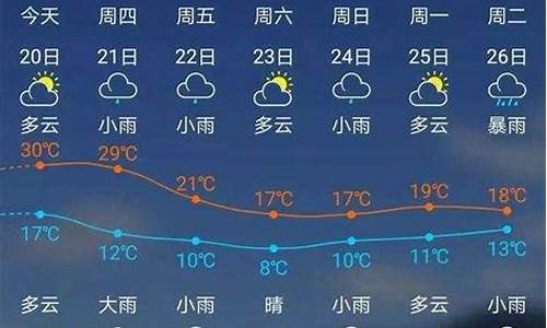 天气预报建瓯天气预报30天_天气预报建瓯