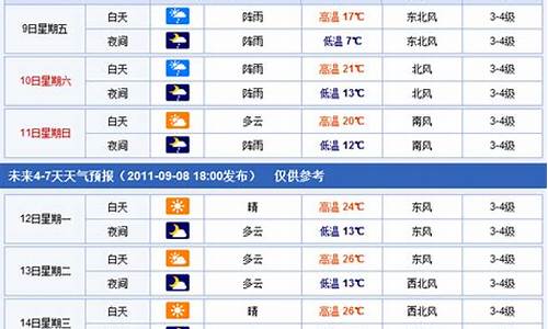 焦作两周天气查询_下周焦作天气预报15天