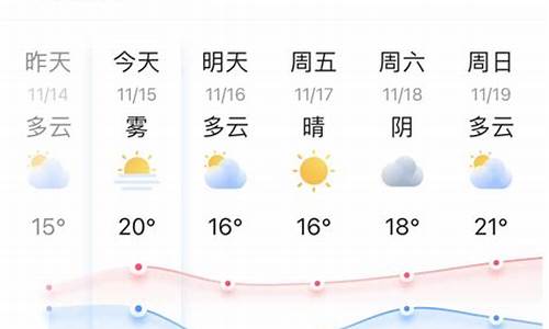 邵武天气2个月天气,邵武天气30天天气预