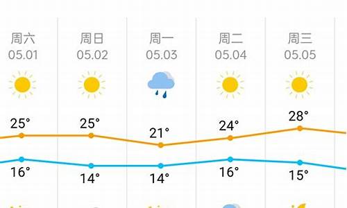 天津武清一周天气预报15天_天津武清一周