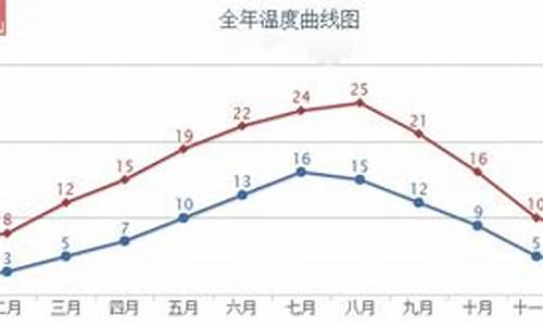 11月份巴黎天气怎么样,11月份巴黎天气