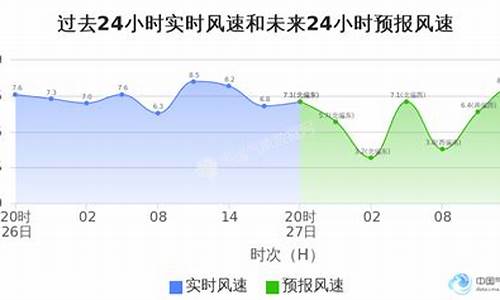 石狮天气预报小时,石狮天气预报实时天气预