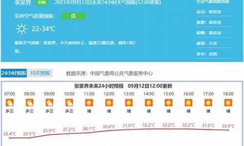 张家界天气预报7天15天天气预报,张家界