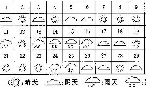 2月岷县天气统计_2月岷县天气统计数据