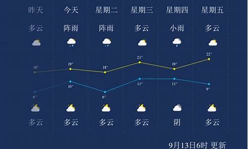 牡丹江24小时天气,牡丹江24小时天气预