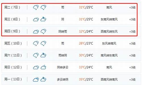 8月无锡天气预报,8月无锡天气预报查询