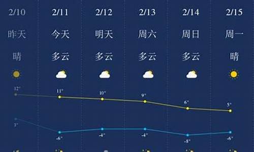 榆林天气预报文案_个人存款500万需调查