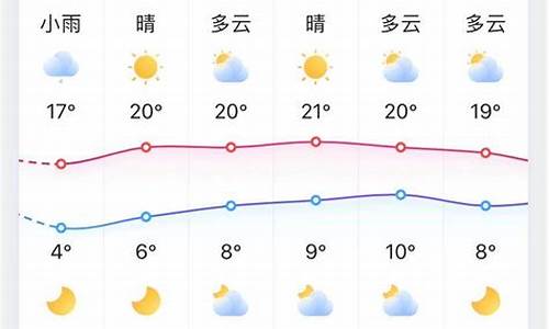 明天天气预天气预报兰州_兰州明天的气温是