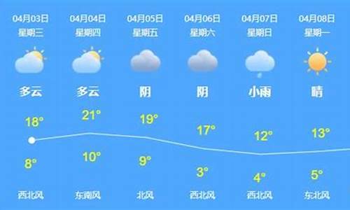 乌苏天气最新预报_乌苏天气预报一周