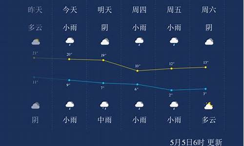 西宁天气2020年8月,西宁2021年8