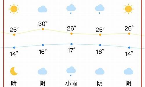 合肥天气预报哪个_合肥地区天气预报下载