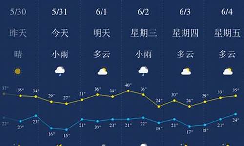 西安天气时间段天气,西安时段天气预报